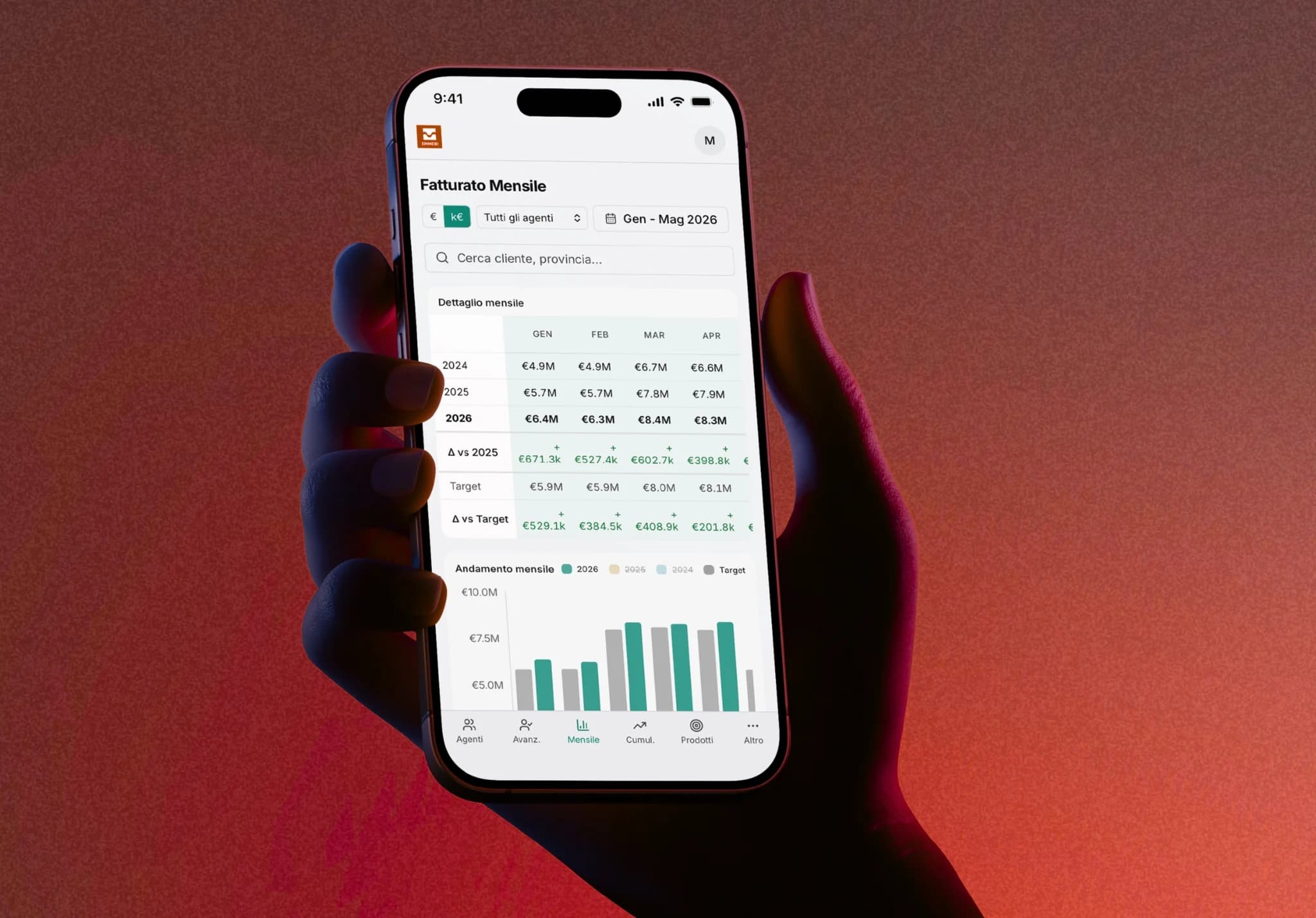 Sales Dashboard EMMEBI Spa — Vista Fatturato Mensile su iPhone