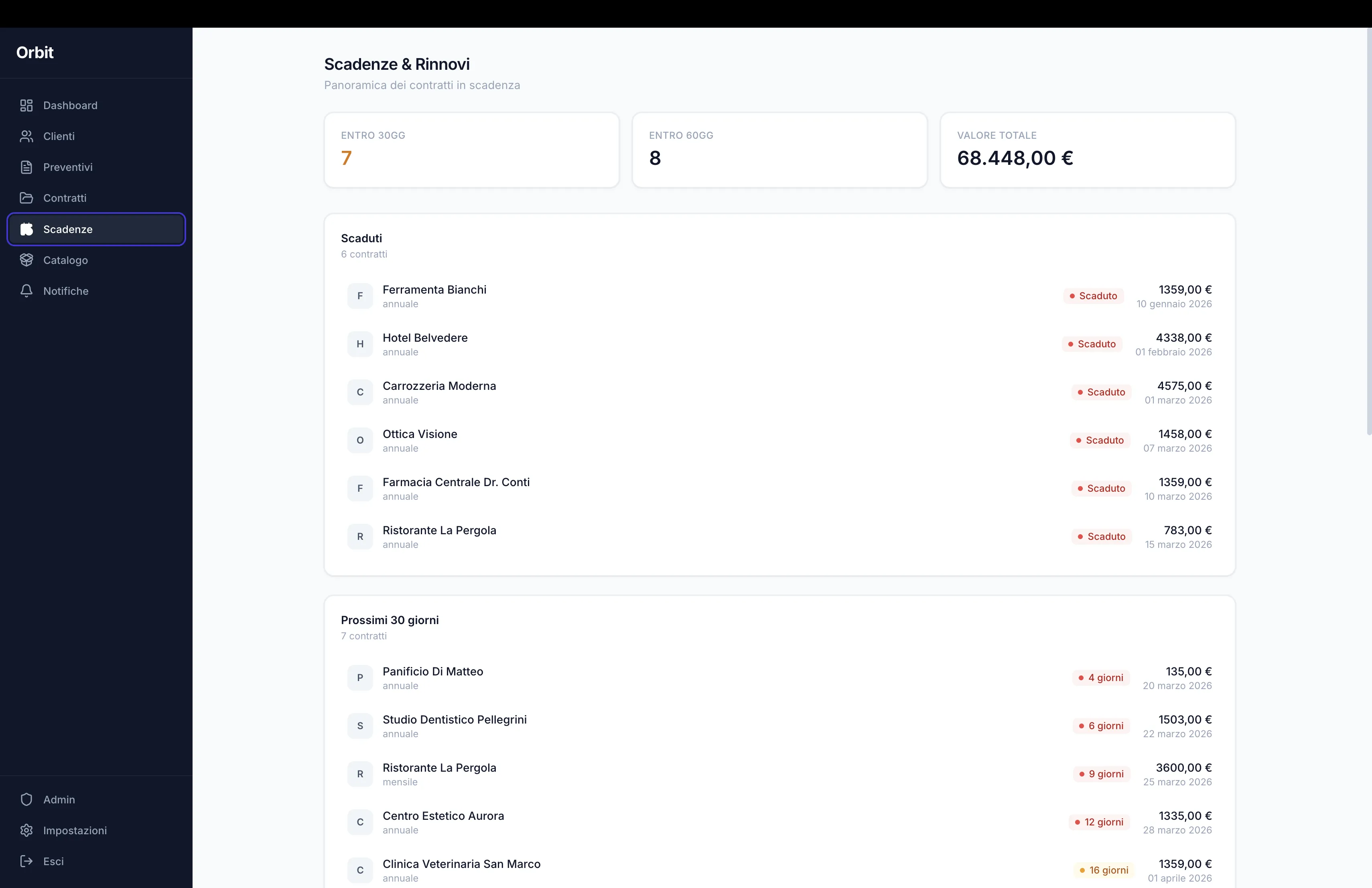Orbit — Scadenze e rinnovi contratti