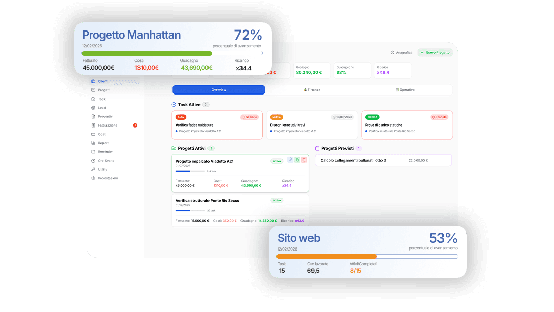 Genio — Dashboard AI