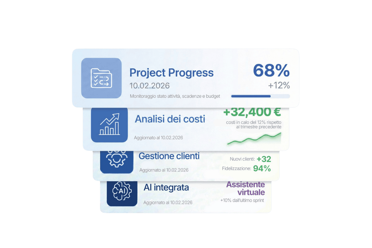 Genio 5.0 — Gestionale commesse con AI